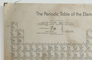 The Periodic Table Wall Decor